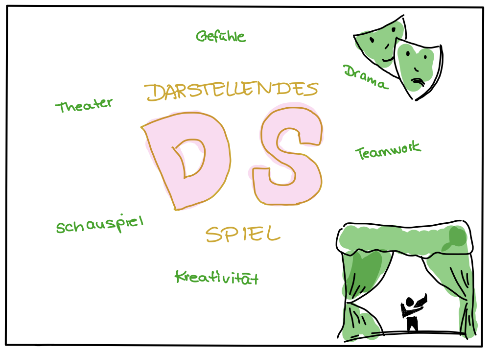 DS
